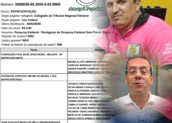 TRE-AP condena responsável pelo Bambam News a multa de R$ 53,2 mil por divulgar pesquisa eleitoral falsa